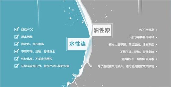 堡润水性木器漆