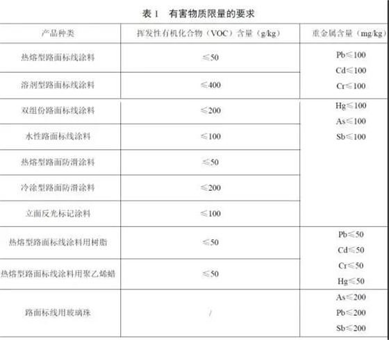 又一项涂料有害物质限量标准完成制定