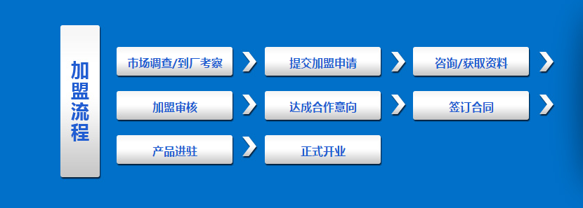 堡润漆解密：家具漆代理怎么“入行”？